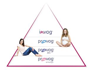 Piramida Zdrowia Intymnego